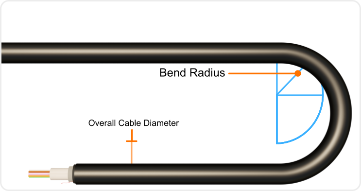 Bend radius diagram
